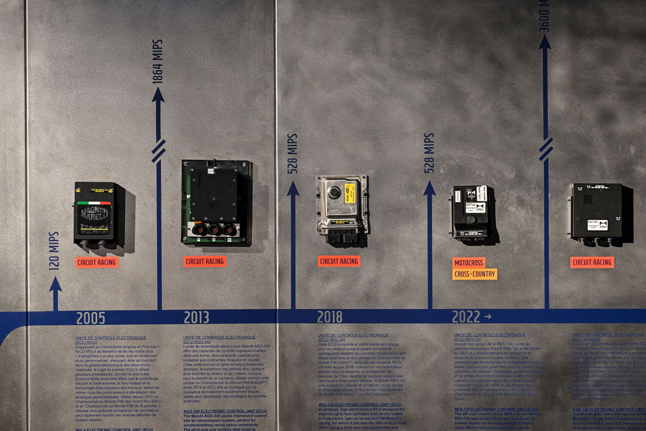 Timeline of Marelli motorsport electronic control unit development.