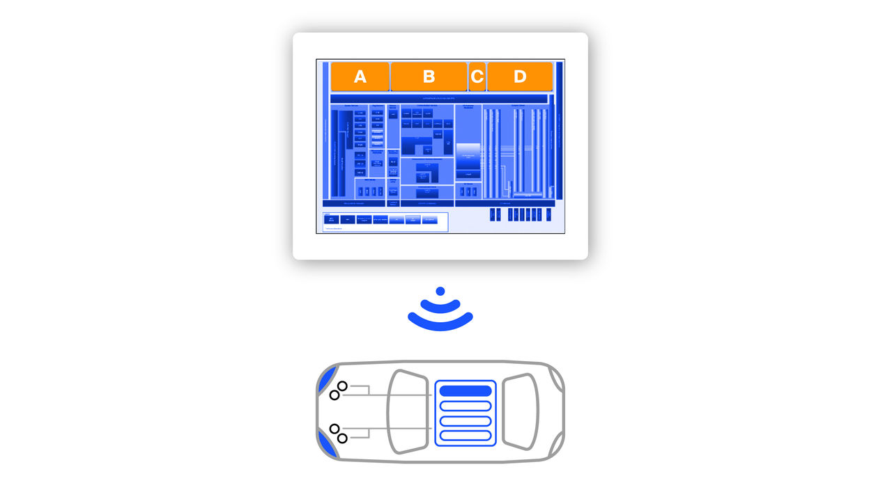 marelli-product-portfolio-lighting-software-as-a-product-saap
